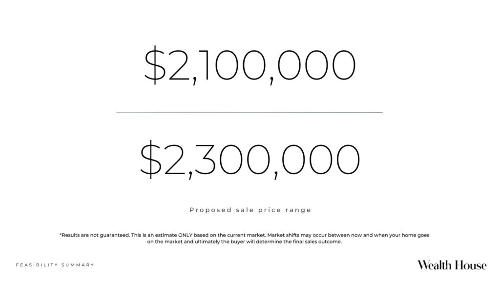 Estimated post renovation price guide is $2.1 million to $2.3 million.