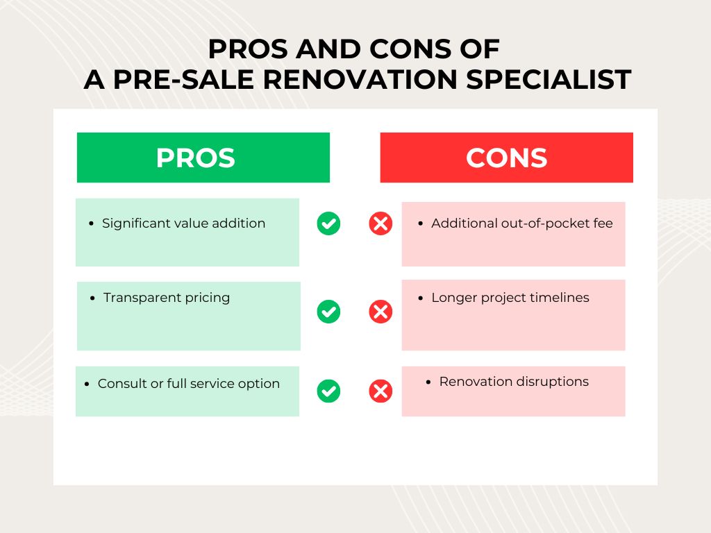 Infographic of the pros and cons of a pre-sale renovation specialist